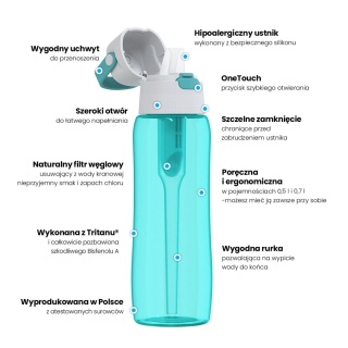 Butelka filtrująca z Tritanu Dafi SOLID 0,7l turkusowa z 1 filtrem