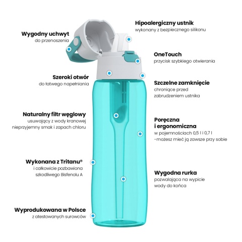 Butelka filtrująca z Tritanu Dafi SOLID 0,7l turkusowa z 1 filtrem