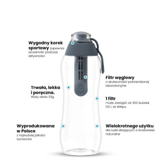 Butelka filtrująca bidon Dafi SOFT 0,3L Stalowa z 1 filtrem