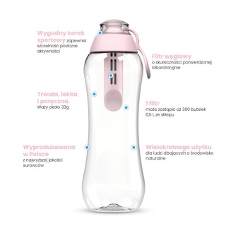 Butelka filtrująca bidon Dafi SOFT 0,7L Baby Pink DODA z 1 filtrem