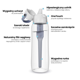 Butelka filtrująca z Tritanu Dafi SOLID 0,5L Jeansowa + 7 filtrów