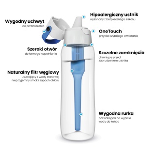 Butelka filtrująca z Tritanu Dafi SOLID 0,5L Niebieska + 7 filtrów