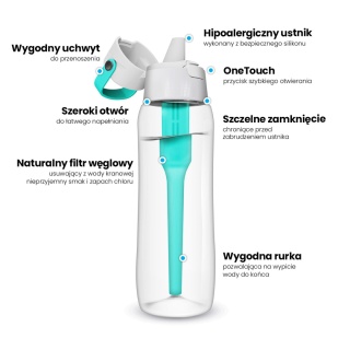 Butelka filtrująca z Tritanu Dafi SOLID 0,5L Turkusowa + 7 filtrów