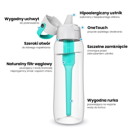 Butelka filtrująca z Tritanu Dafi SOLID 0,7L Turkusowa + 7 filtrów