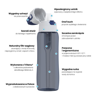 Butelka filtrująca Dafi Solid 0.5 L JEANSOWA + filtr + SZCZOTKA