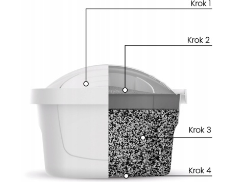Filtr do dzbanka filtrującego Dafi wkład UNIMAX - 3 szt.