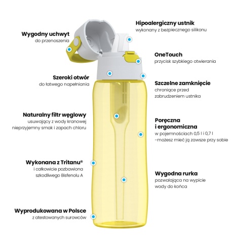 Butelka filtrująca z Tritanu Dafi SOLID 0,7l zółta DODA + filtr + SZCZOTKA